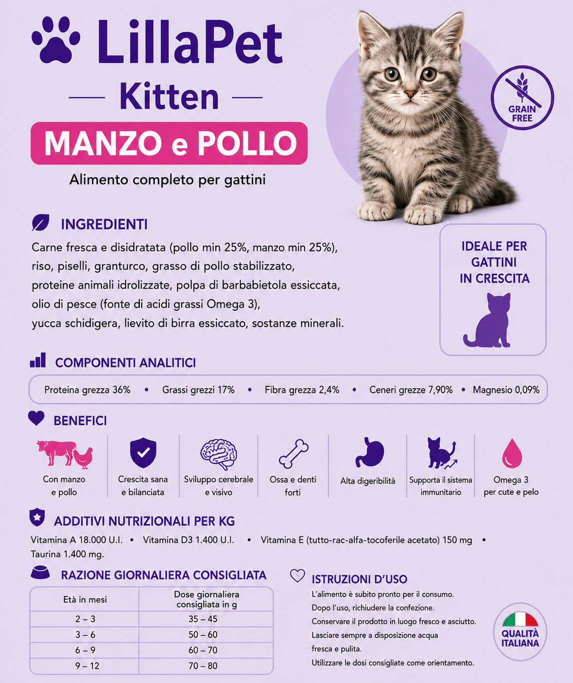 ๐ LillaPet Premium Gatto โ Nutrizione Completa Quotidiana