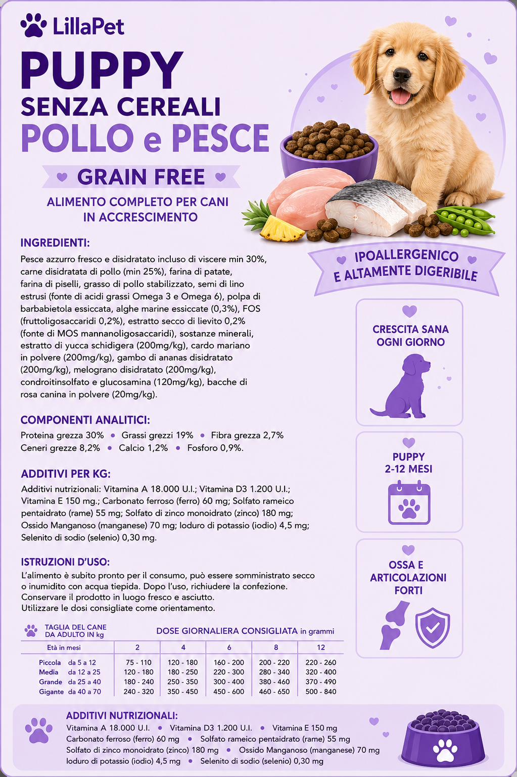 💜 LillaPet, Linea Grain Free - Nutrizione Senza Cereali per Cani 18 Varianti ➡️