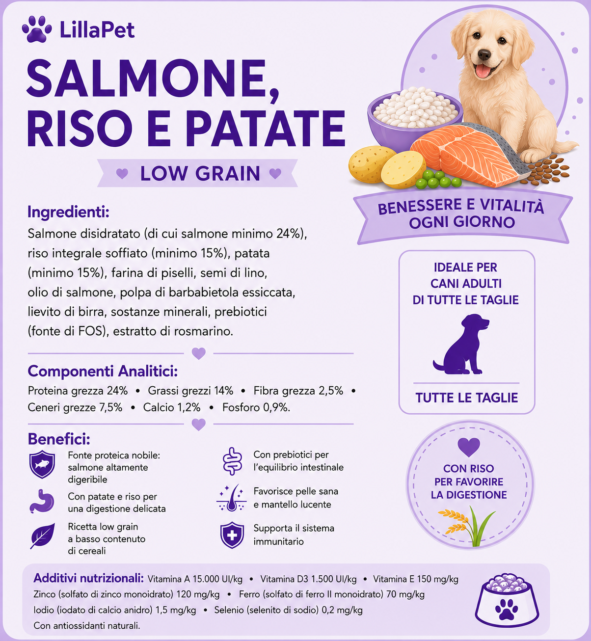 💜 LillaPet, Linea Sensitive - Monoproteico per Cani Sensibili 4 Varianti ➡️