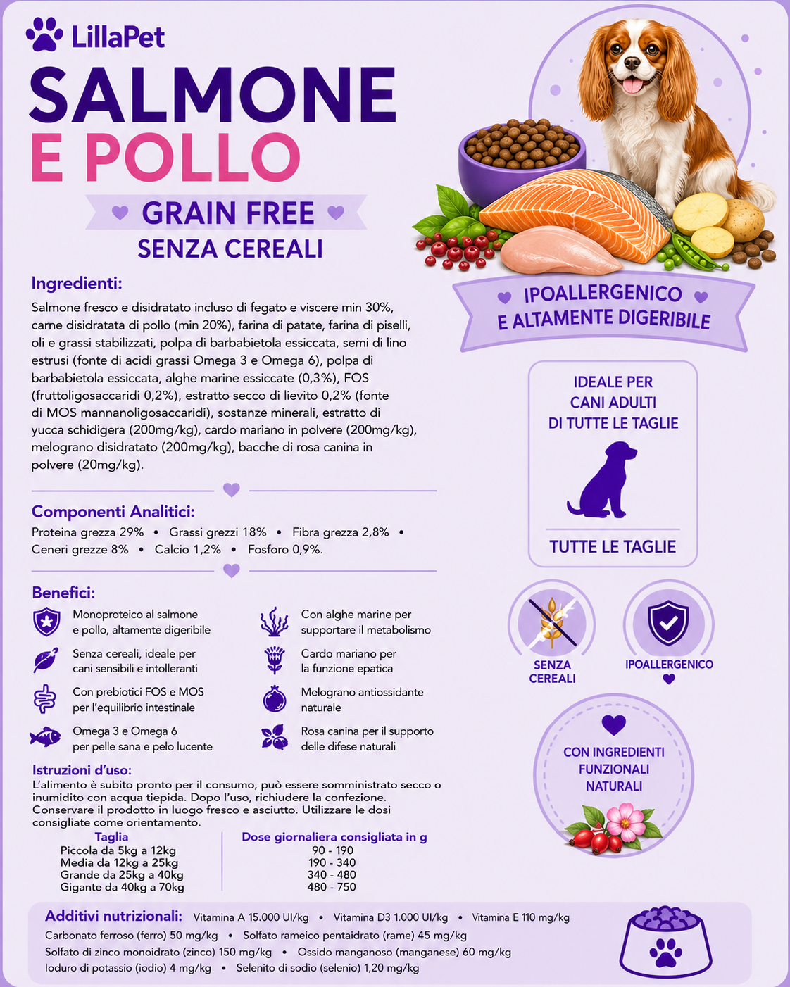 💜 LillaPet, Linea Grain Free - Nutrizione Senza Cereali per Cani 18 Varianti ➡️
